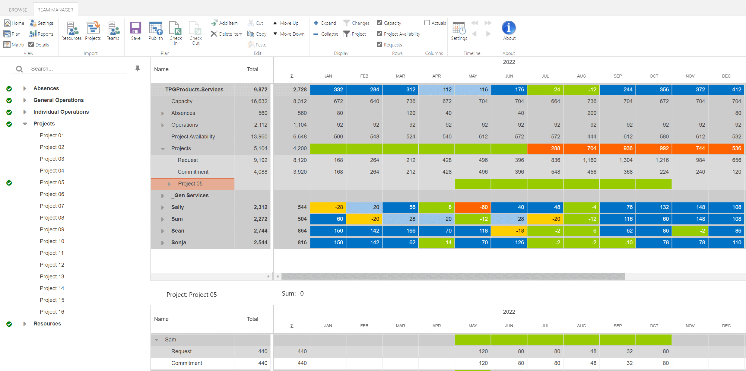 Projektmanagement Einführung - Teamleiter-Tool
