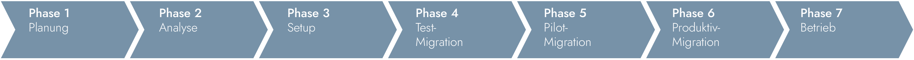 MS Project Server Migration Project Online