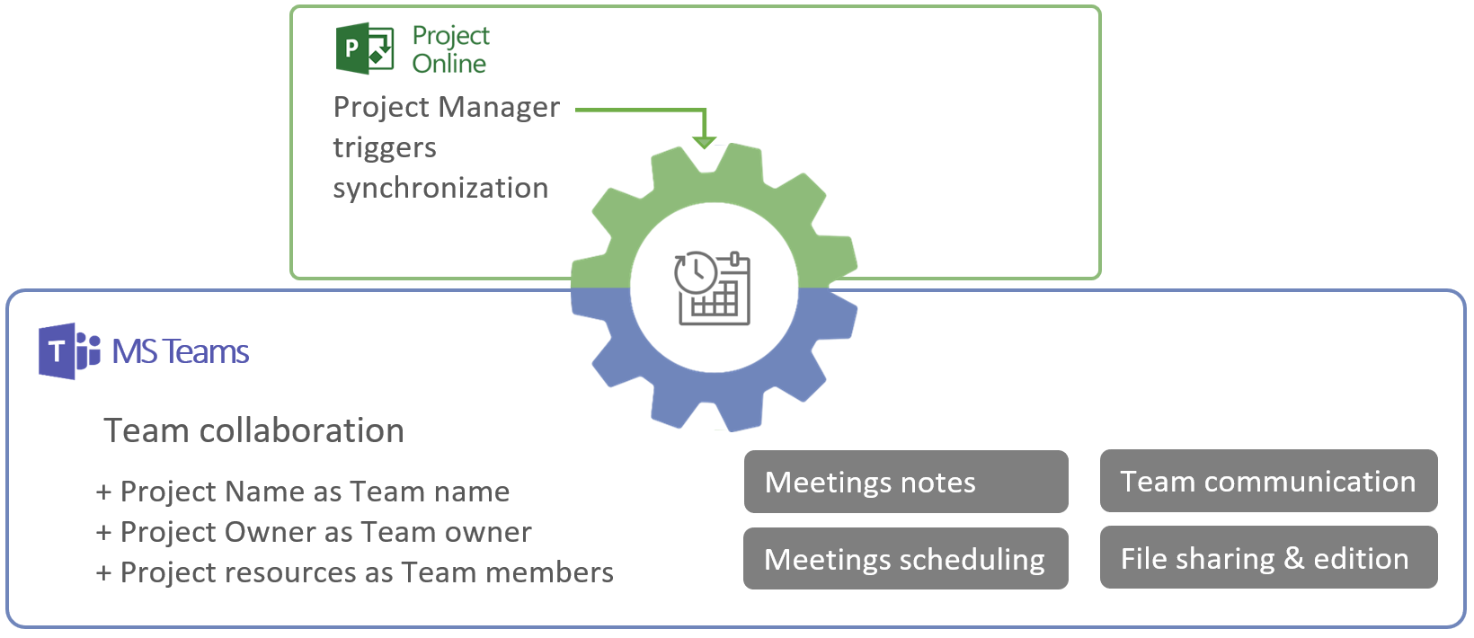 MS Project Teams Integration