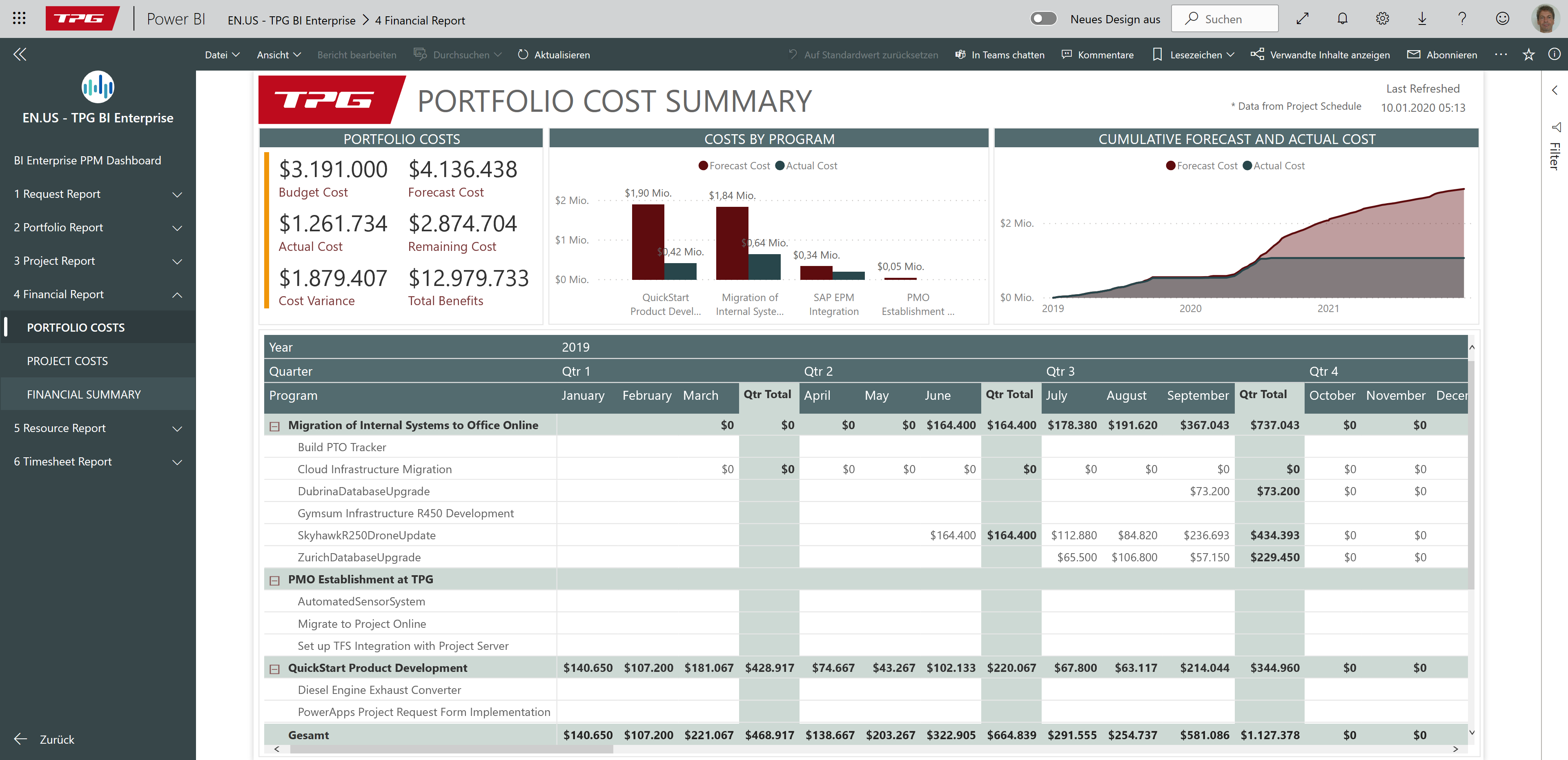Power BI Report CAPEX / OPEX
