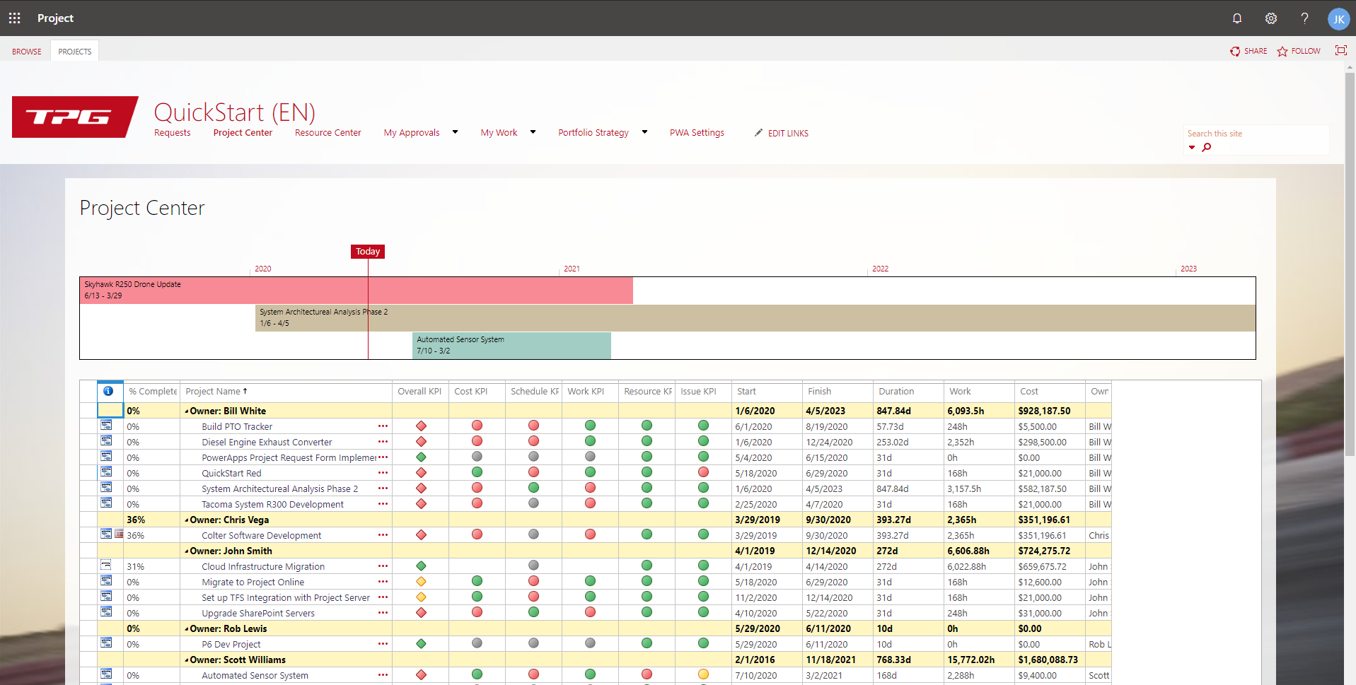 Implementing Project Online with TPG QuickStart