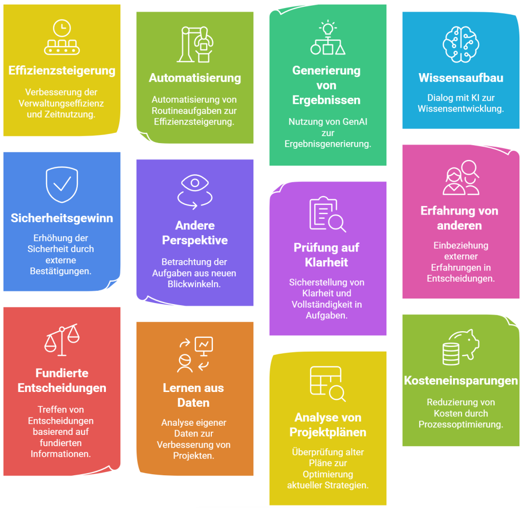 Wichtige Vorteile von KI im Projektmanagement